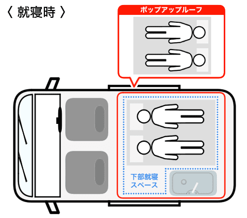 乗車定員4名・就寝定員4名仕様