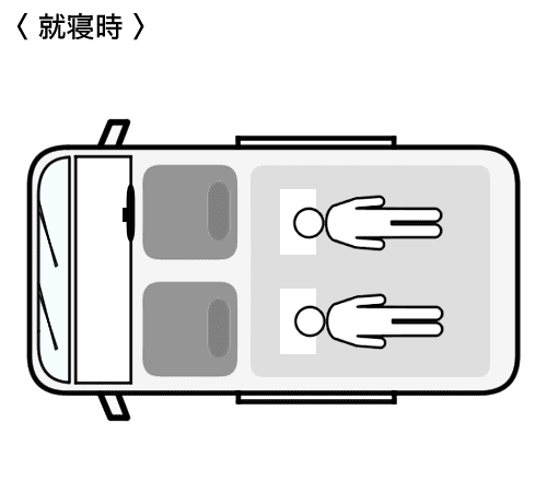 乗車定員2名・就寝定員2名仕様