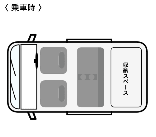 乗車定員4名・就寝定員2名仕様