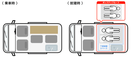 乗車定員4名・就寝定員4名仕様