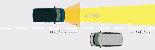 ハイビームアシスト