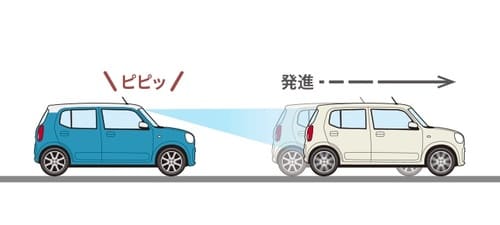 先行車発進お知らせ機能