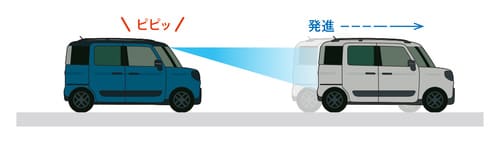 先行車発進お知らせ機能 