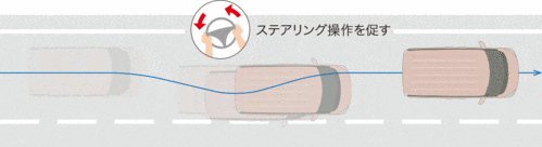 車線逸脱抑制機能