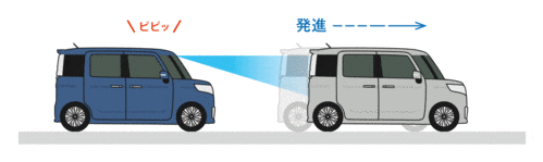 先行車発進お知らせ機能