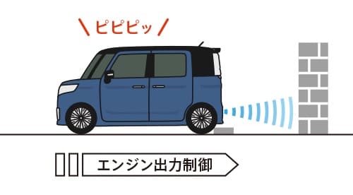 誤発進抑制機能/後方誤発進抑制機能