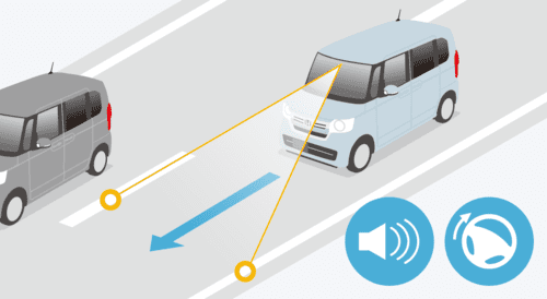 車線維持支援システム（LKAS）