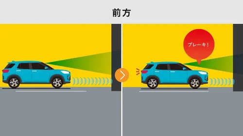 ブレーキ制御付き誤発進抑制機能（前方・後方）