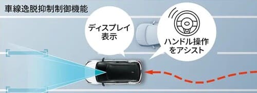 車線逸脱警報機能/車線逸脱抑制制御機能2