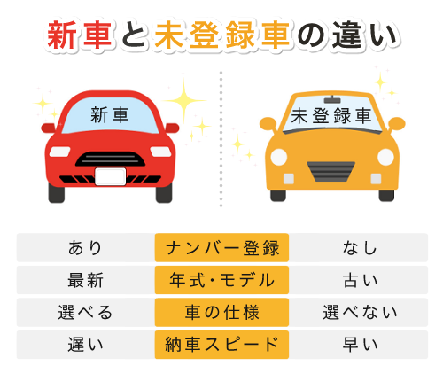 新車と未登録車の違い