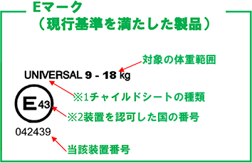 安全基準を満たしたEマーク