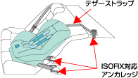 ISOFIXアンカレッジで固定する背もたれ付きのISOFIX