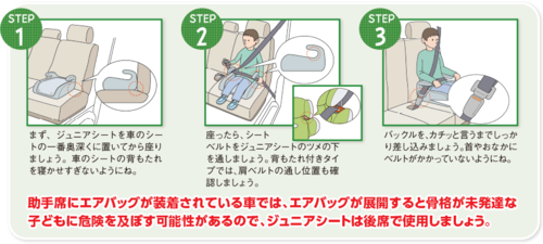 ジュニアシートの正しい使用法とは？