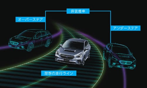 進化し続ける車の安全性能-2