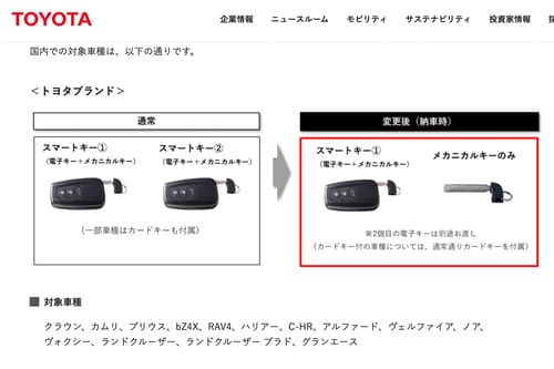 依然として半導体不足の影響は残る