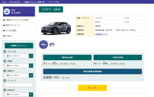 安全装備をチェックする第三者機関「NASVA」とは