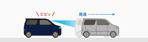 先行車発進お知らせ機能