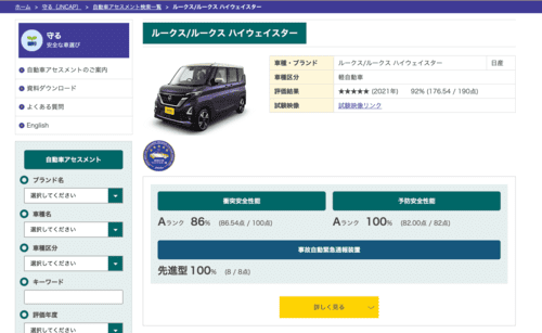 安全の基準（自動車アセスメント）には3つの評価項目がある