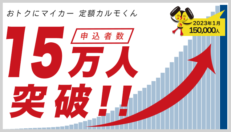 カーリースのおトクにマイカー 定額カルモくんが、2023年1月までで申込者数15万人を突破し、人気上昇中であることを表す図