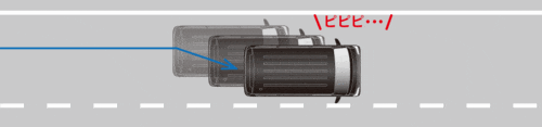 車線逸脱警報機能