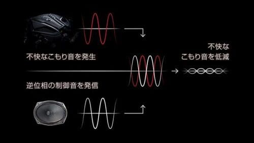 スカイラインの室内空間の特徴