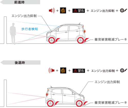 踏み間違い衝突防止アシスト（前方・後方）