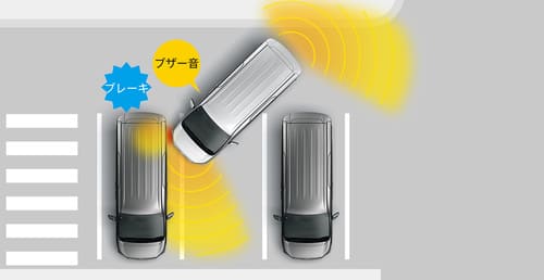 パーキングサポートブレーキ（前後方静止物）