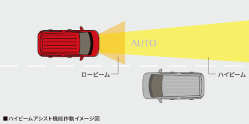 ハイビームアシスト機能