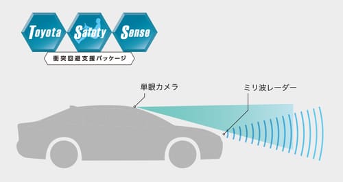 プリウスに採用されている先進安全技術