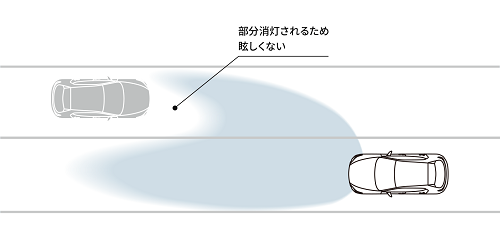 アダプティブ・LED・ヘッドライト（XD Touring、15S/XD Super Edgyに標準装備）/ハイ・ビーム・コントロールシステム（それ以外のグレードに標準装備）