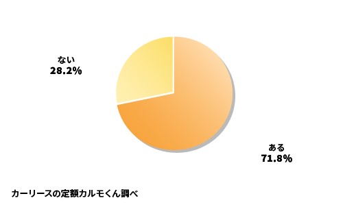 Q1 梅雨の時期の運転で気を付けていることはありますか