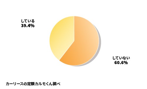 Q3 運転以外で何か車に関わる梅雨対策をしていますか