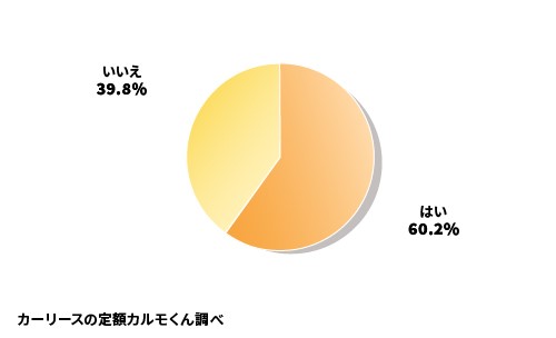 Q5 梅雨時期の洗車頻度は減りますか