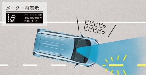 車線逸脱警報機能