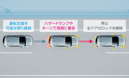 ドライバー異常時対応システム