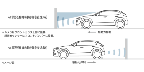 AT誤発進抑制制御［前進時/後退時］（AT車に標準装備）