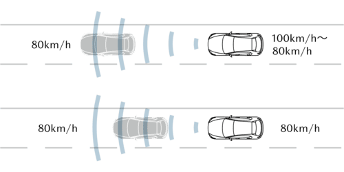 マツダ・レーダー・クルーズ・コントロール