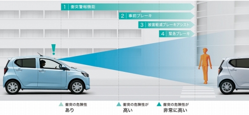 衝突警報機能/衝突回避支援ブレーキ機能（対車両、対歩行者）