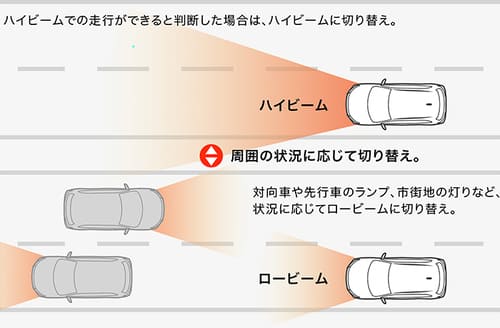 オートマチックハイビーム