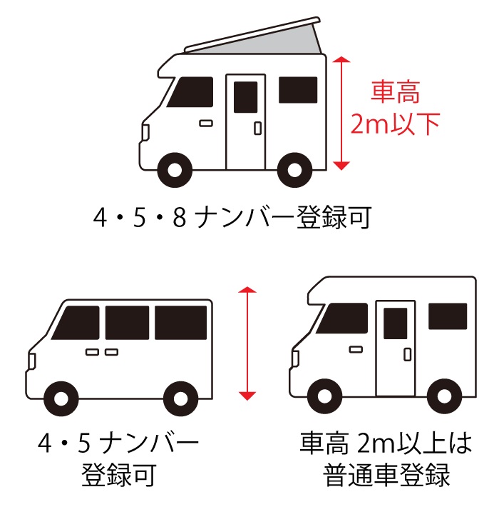 5. 軽キャンパー（軽キャンピングカー）