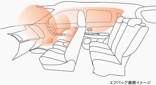 エアバッグシステム