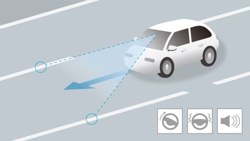 車線維持支援システム