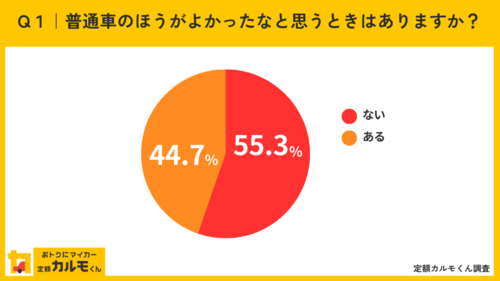 Q1普通車のほうがよかったなと思うときはありますか