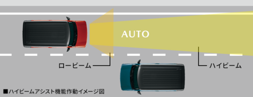 ハイビームアシスト機能