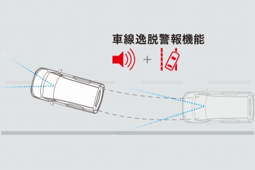 車線逸脱警報機能＆車線逸脱抑制機能