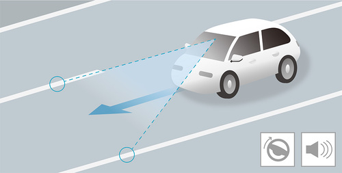 車線維持支援システム