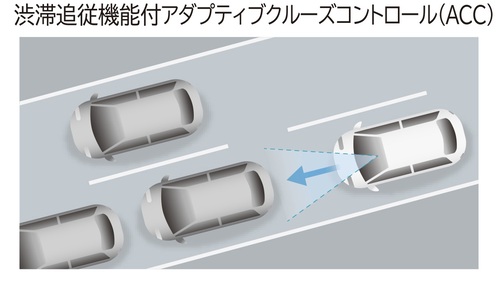 【安全性能・先進運転支援】アクセル踏み間違い防止系が強化され、運転支援の制御もスムーズさを増した2