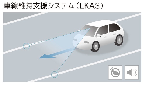 【安全性能・先進運転支援】アクセル踏み間違い防止系が強化され、運転支援の制御もスムーズさを増した3