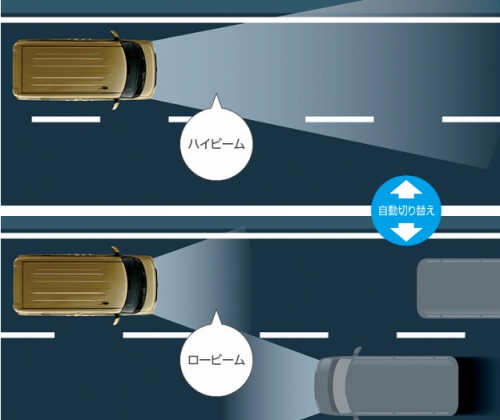 ハイビームアシスト（標準モデルに標準装備）/アダプティブドライビングビーム（カスタムモデルに標準装備）