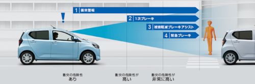 衝突警報機能/衝突回避支援ブレーキ機能（対車両・対歩行者）